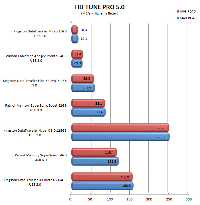 hdtunepro