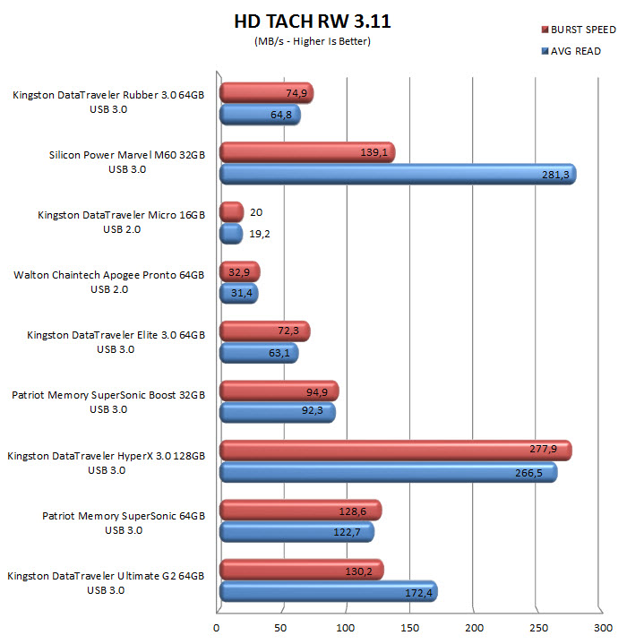 hdtachrw