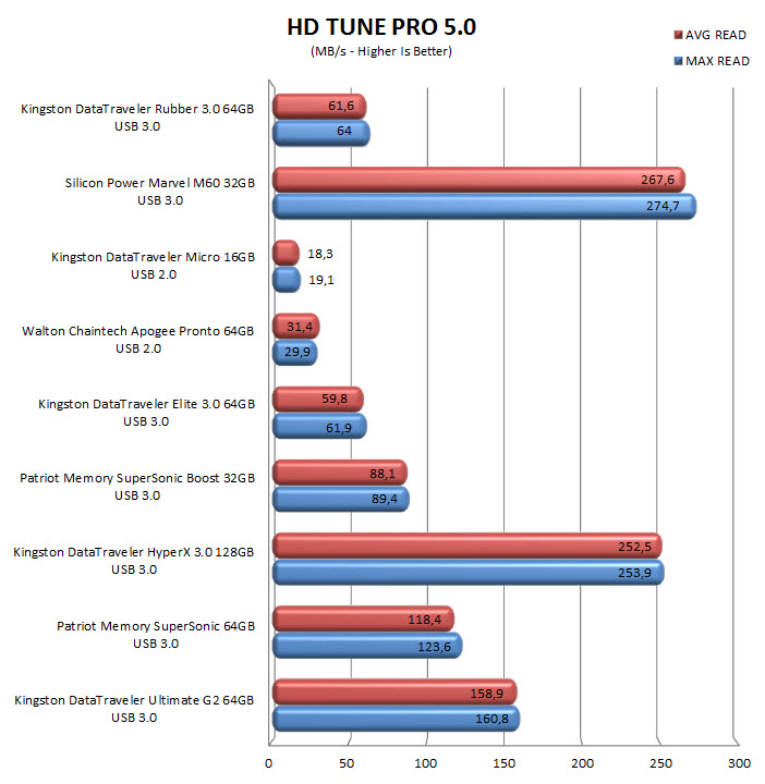 hdtunepro