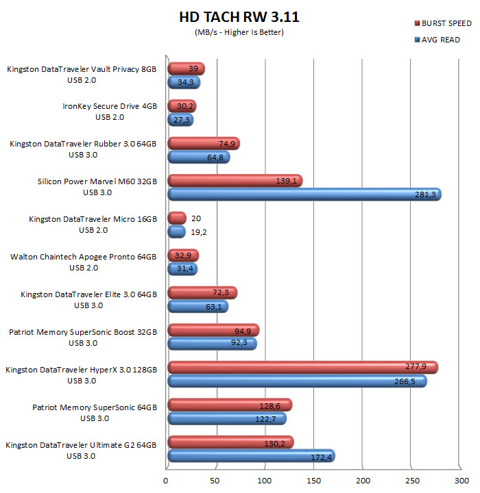 hdtachrw