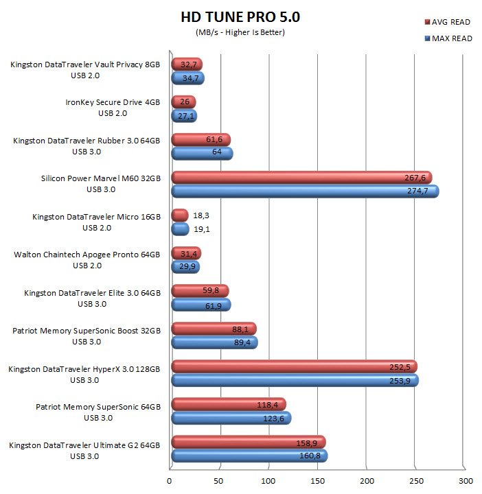 hdtunepro