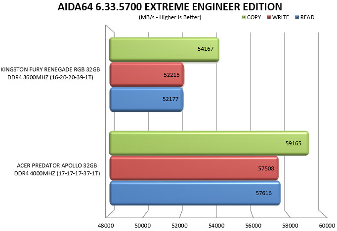 aida64