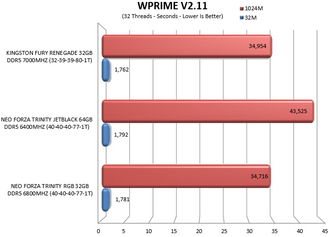 wprimeoc