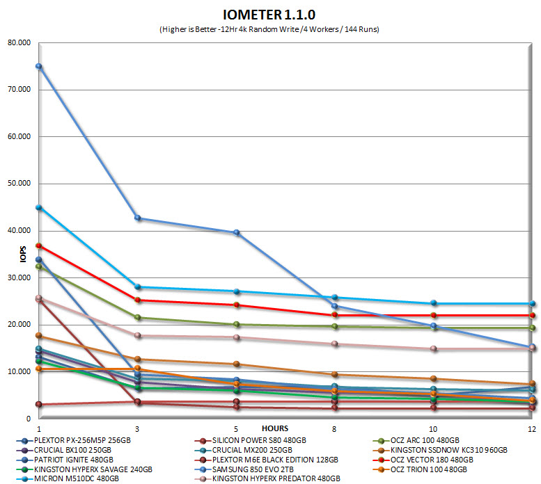 iometer12hrgraph