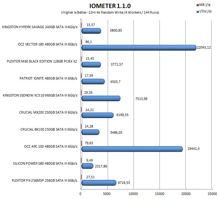 iometer12hr