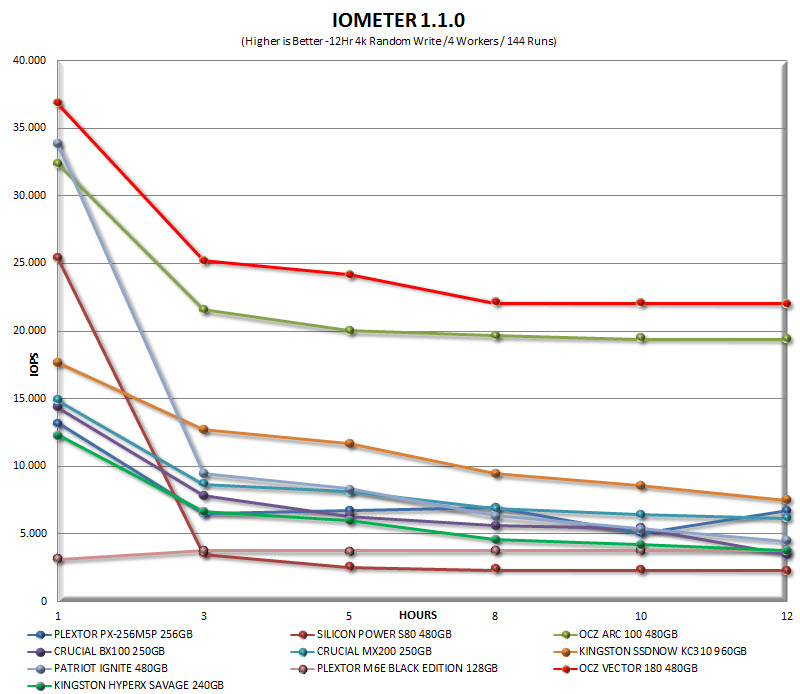 iometergraph