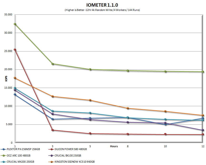 iometergraph