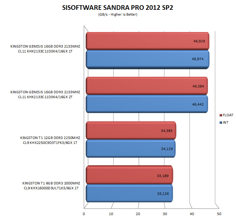 sandra2012