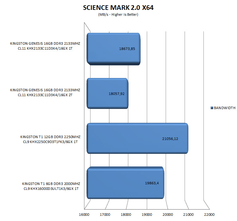 science