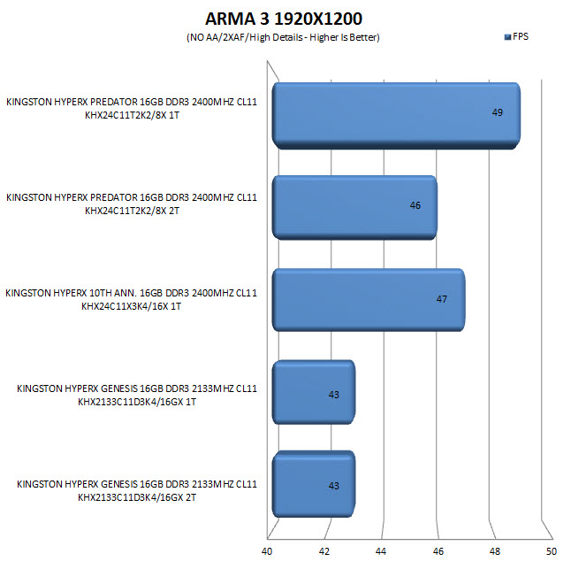 arma31920