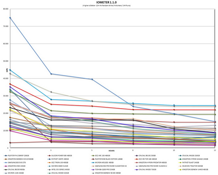 iometer12hrgrapht