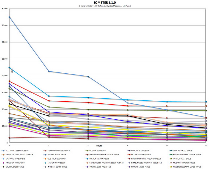 iometer12hrgrapht