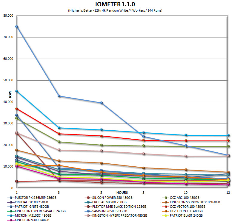 iometer12hrgraph