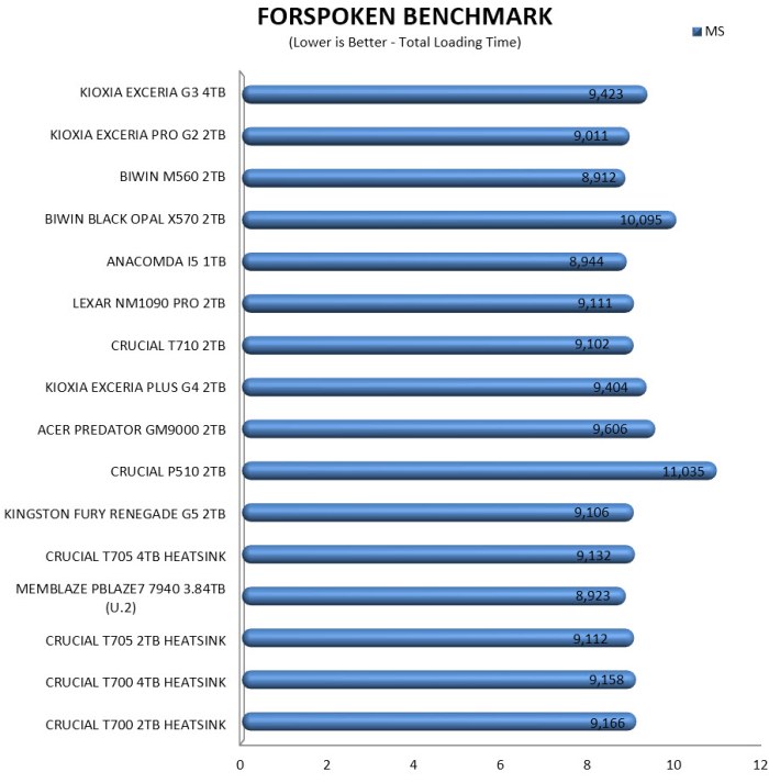 forspoken