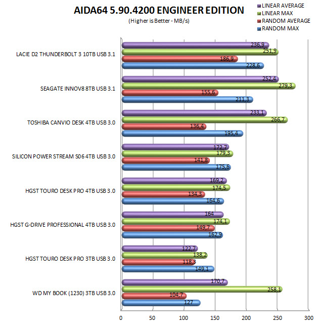 aida64