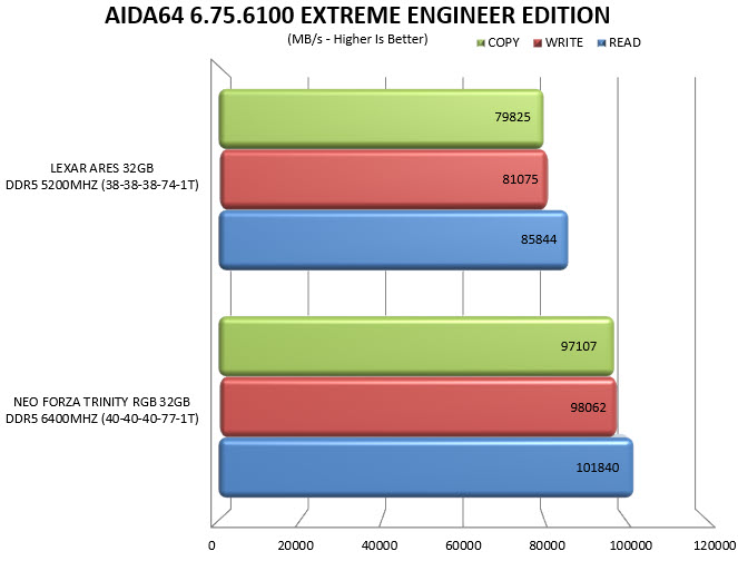 aida64