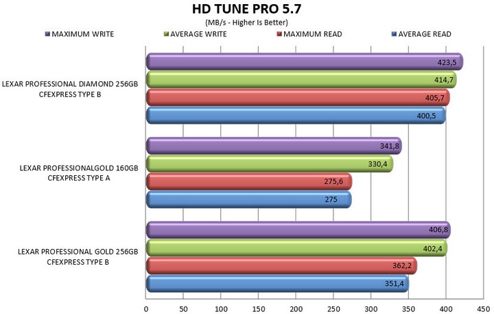 hdtunepro