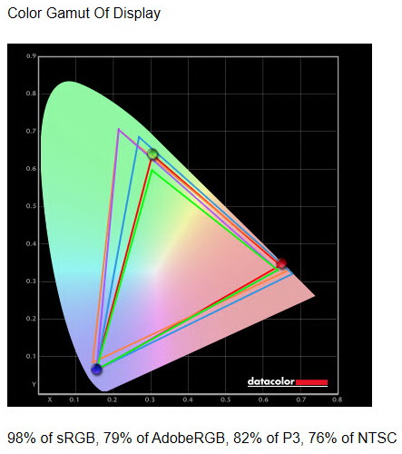 color gamut