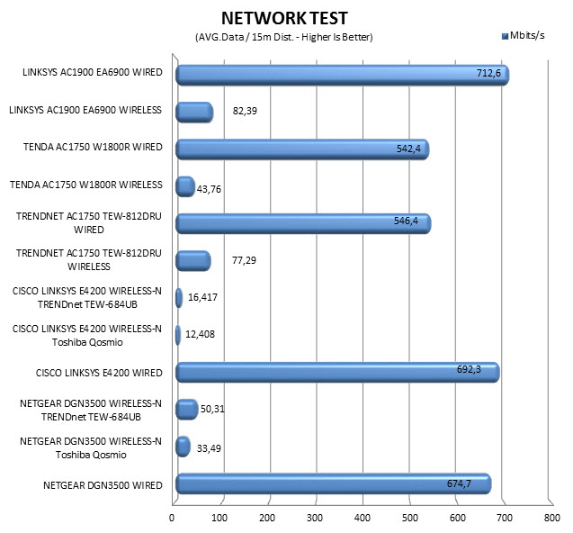 network