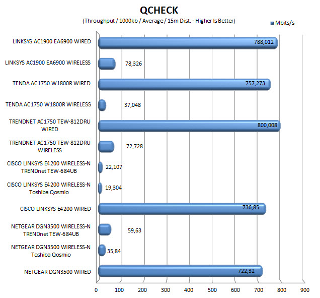 qcheck