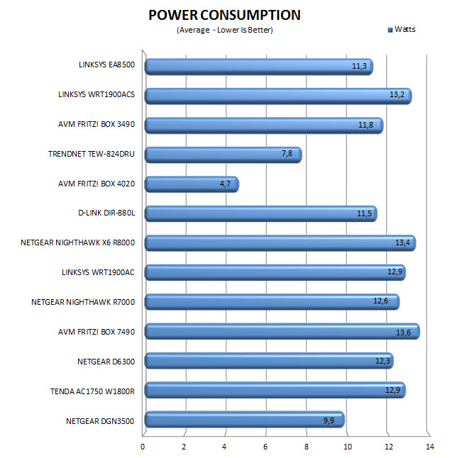 consumption