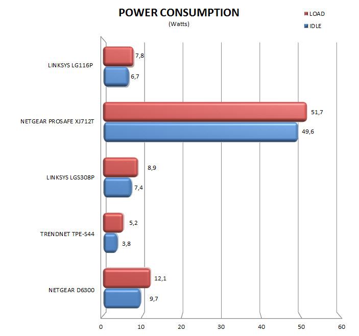 consumption