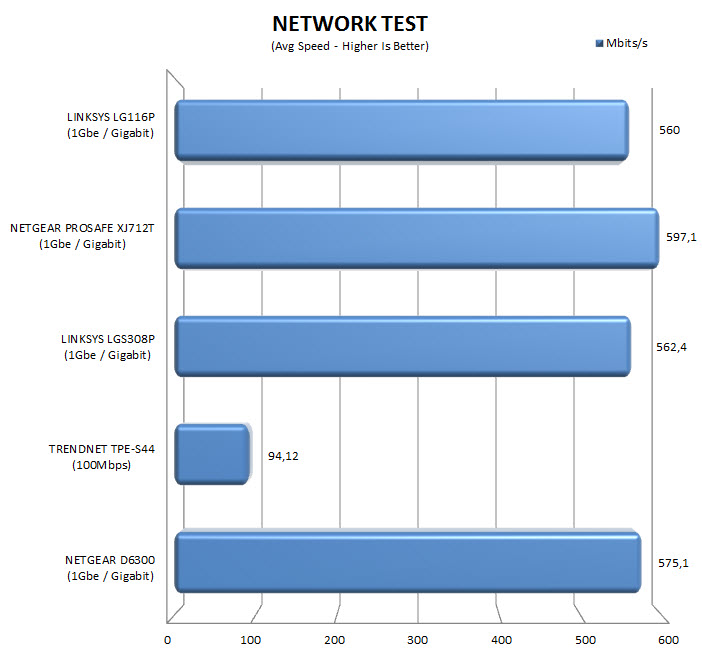 networktest