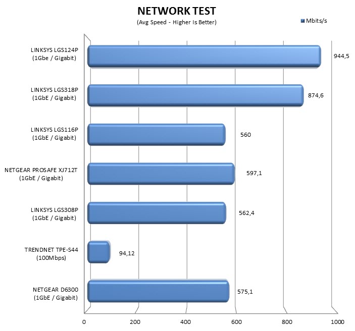 networktest