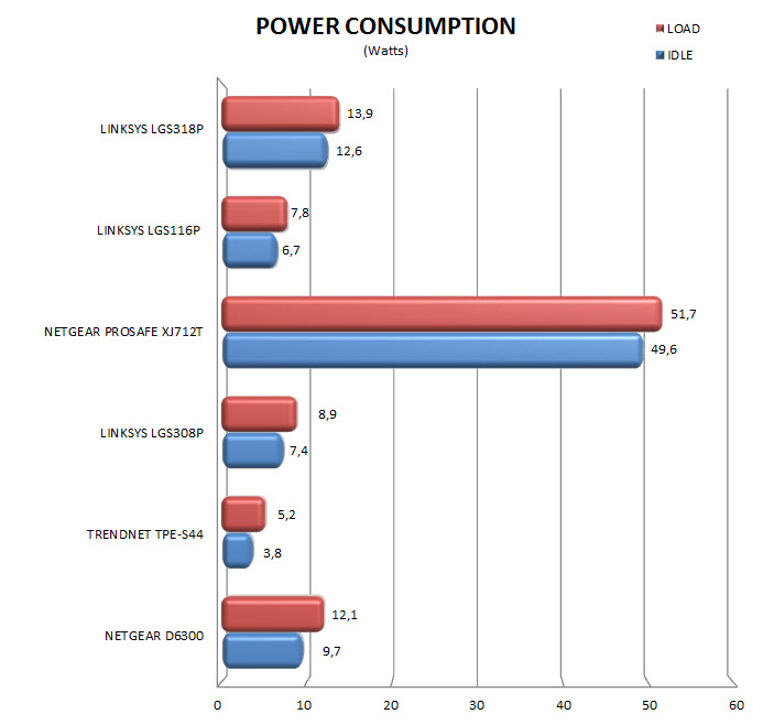 consumption