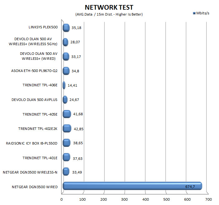 network