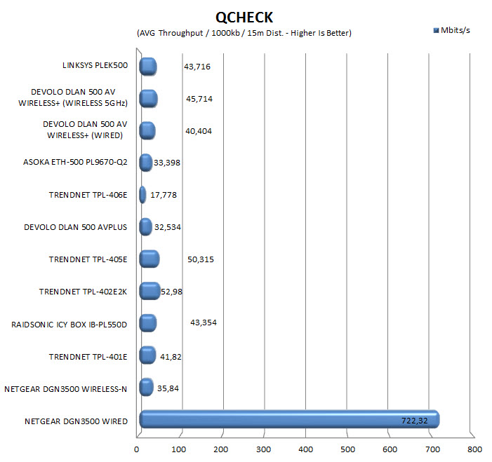 qcheck