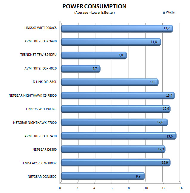 consumption