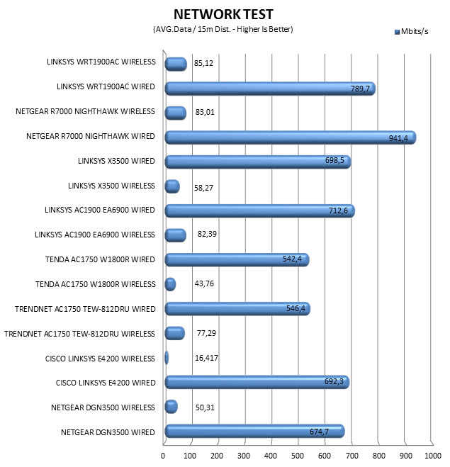 networktest