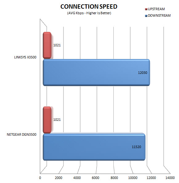 connection