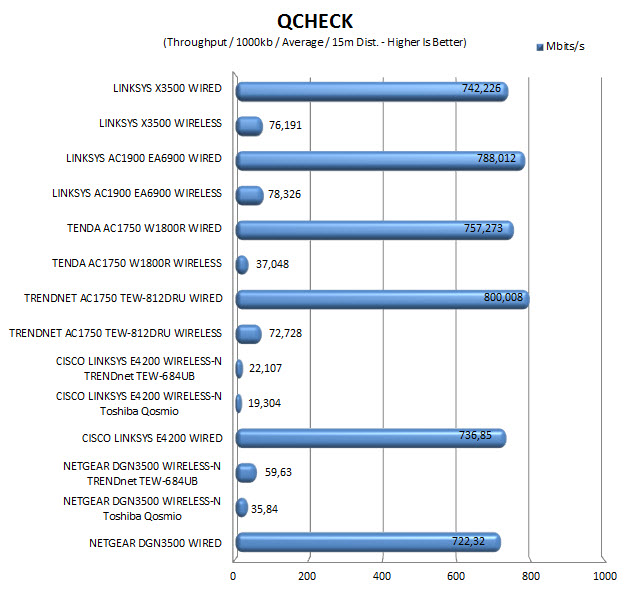 qcheck