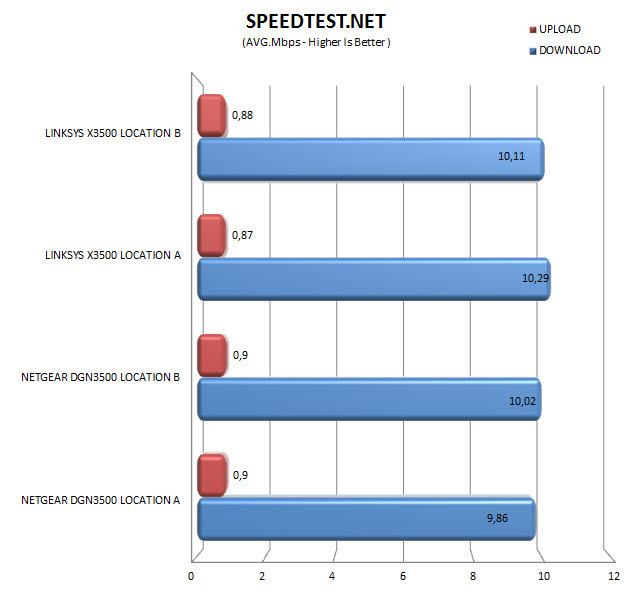 speedtest