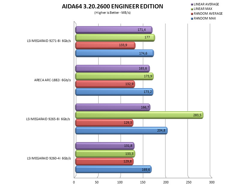 aida64