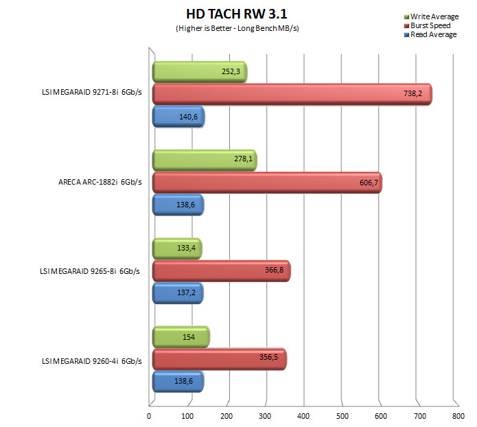 hdtachrw