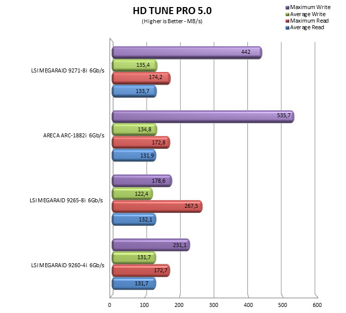 hdtunepro