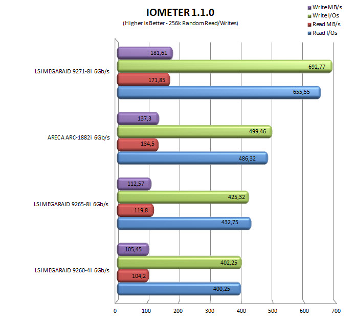 iometer