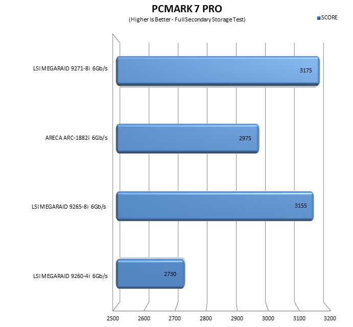 pcmark7