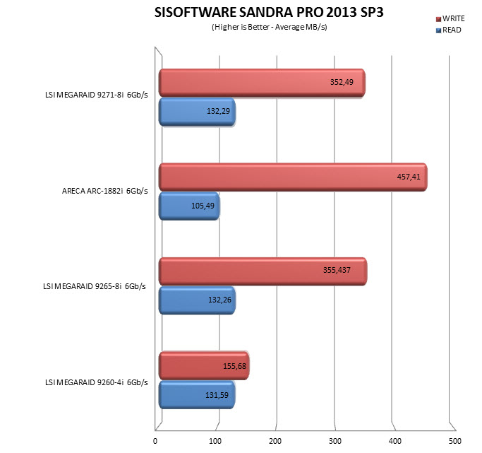 Sisoftware sandra professional 2017 sr3 fosi