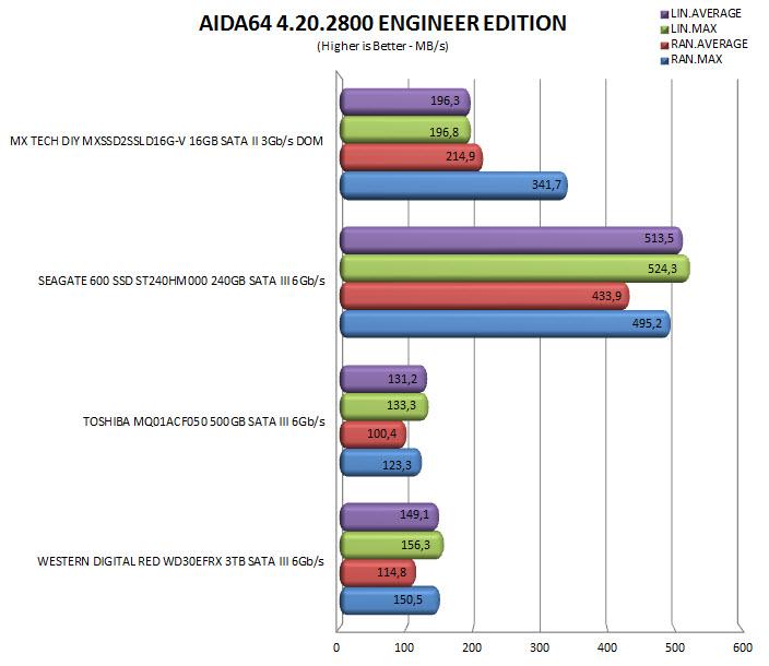 aida64