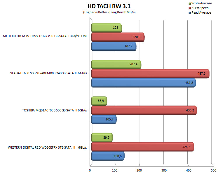 hdtachrw