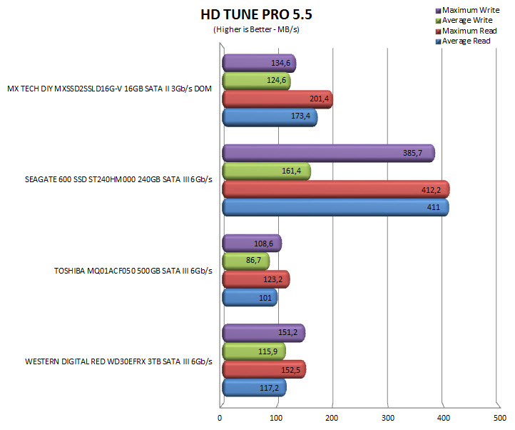 hdtunepro