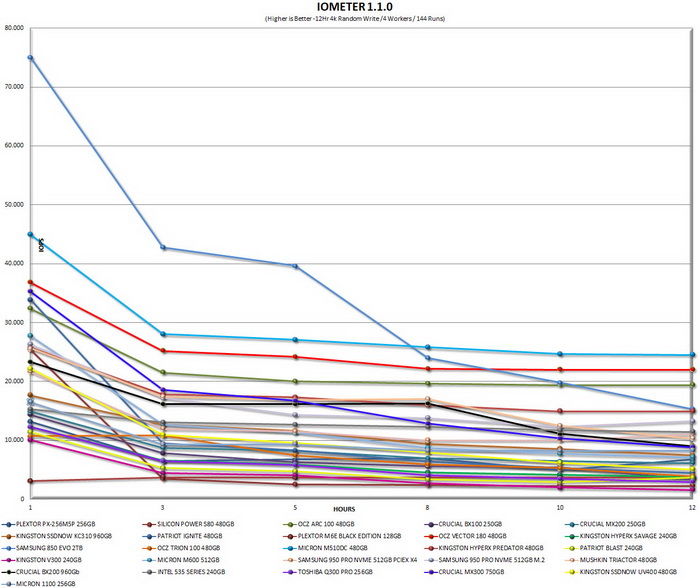 iometer12hrgrapht