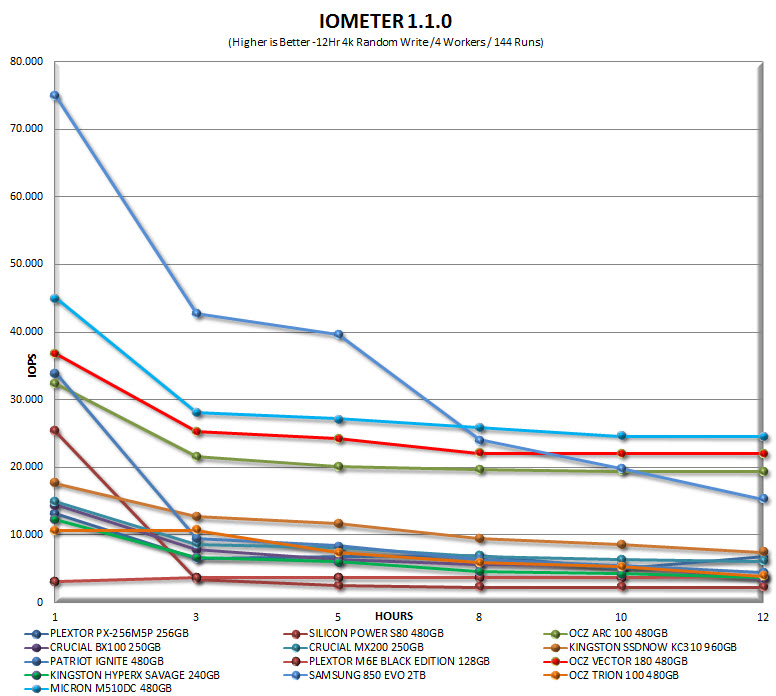 12hrgraph