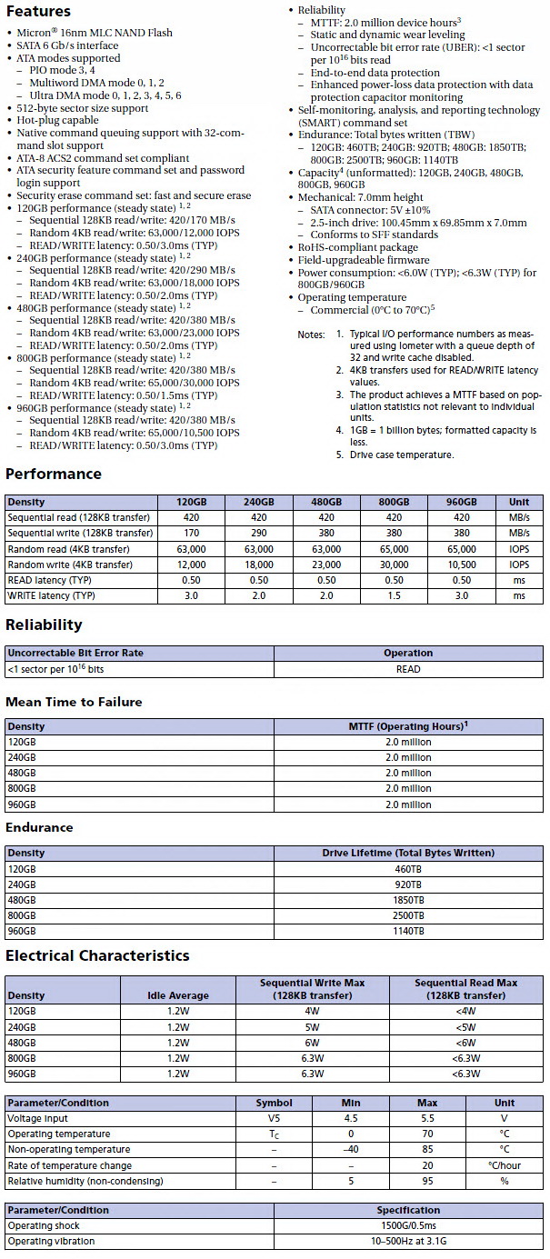 featspecs