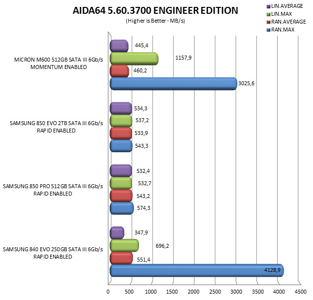 aida64mom