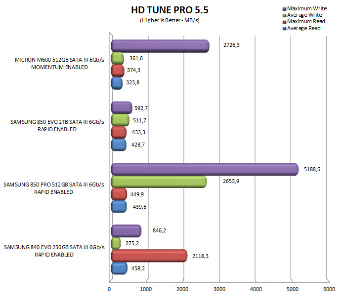 hdtunepromom